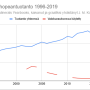hopeantuotanto_maailma_1996-2019.png