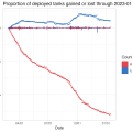 23-01-18_ukraine_russia_proportion_of_deployed_tanks_gained_or_lost_through_2023-01-15_github_leedrake5_russia-ukraine_jmkorhonen.png