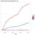 23-01-18_ukraine_russia_tanks_lost_through_2023-01-16_github_leedrake5_russia-ukraine_jmkorhonen.png